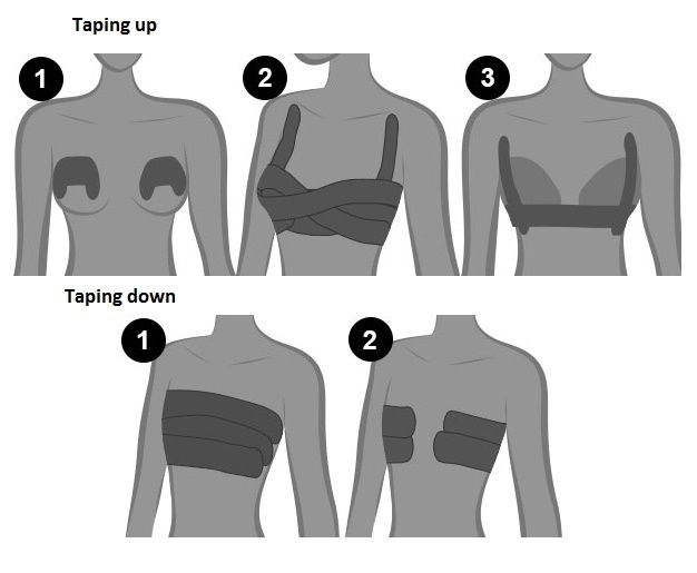 Как использовать ленту для подтяжки груди